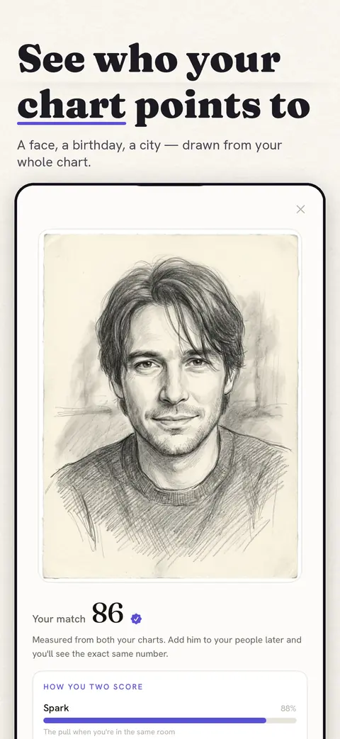 A sketched portrait with a match score of 86, captioned See who your chart points to